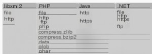 XML input